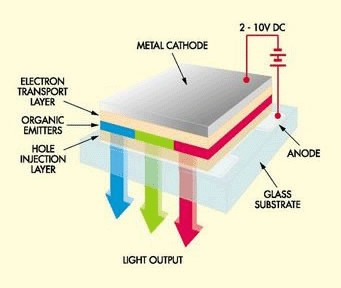 OLED structure