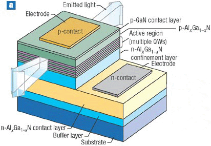 LED chip diagram