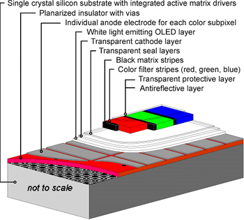 organic LED