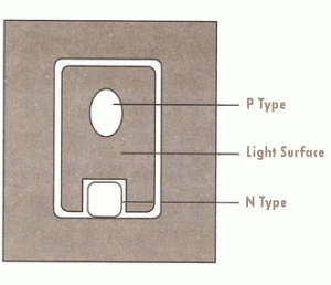 LED chip