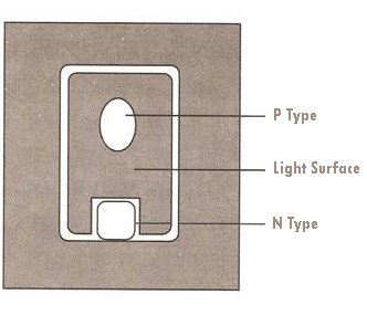 LED chip