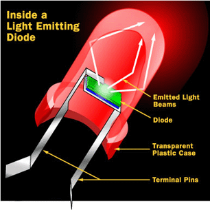 LED diagram