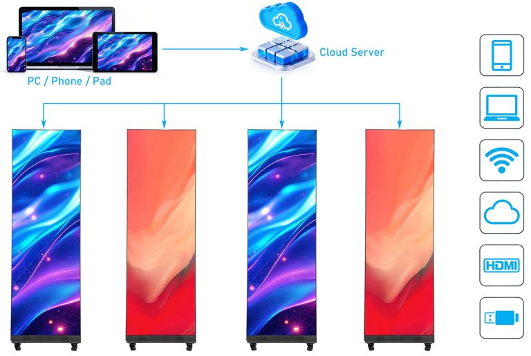 Cloud control LED screen