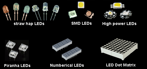 LED TYPE
