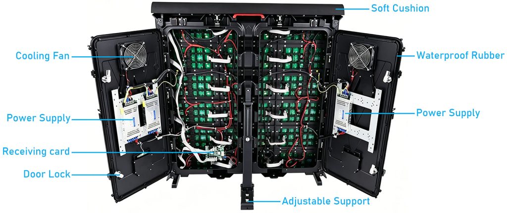 Perimeter LED display cabinet
